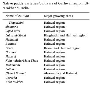 Exploring Gender Approach to Climate Change and Agroecology: Women Farmer’s Search for Agency in India