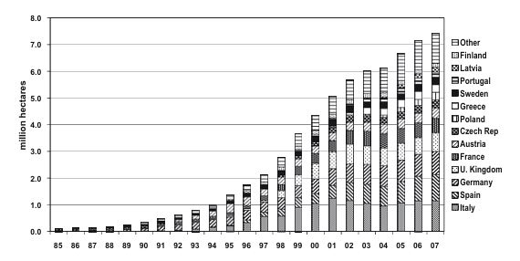 Policy for Organic Farming: Rationale and Concepts